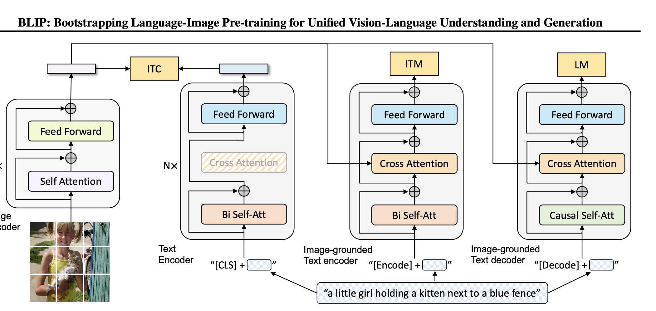 AI Image Captioning project