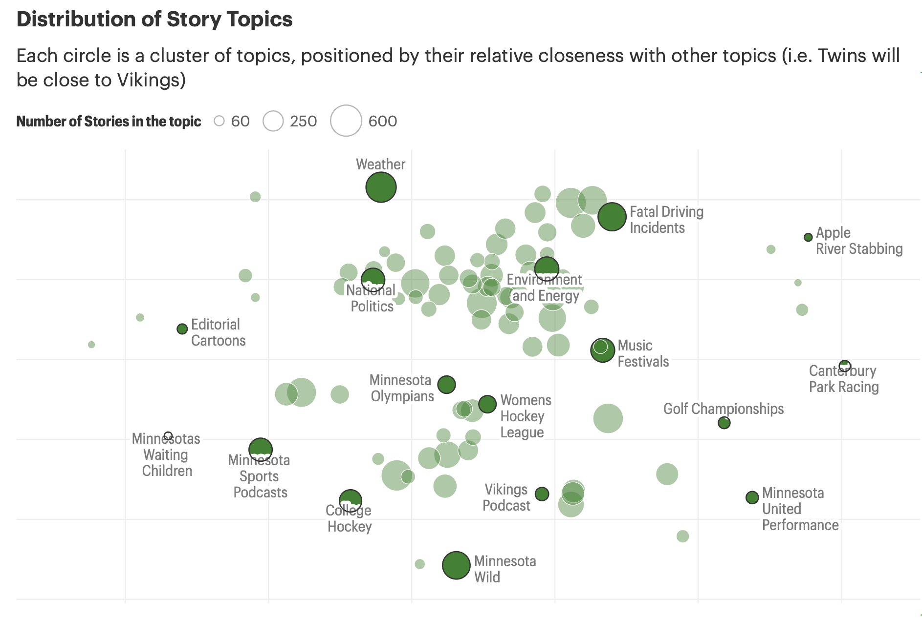 Topic classification system